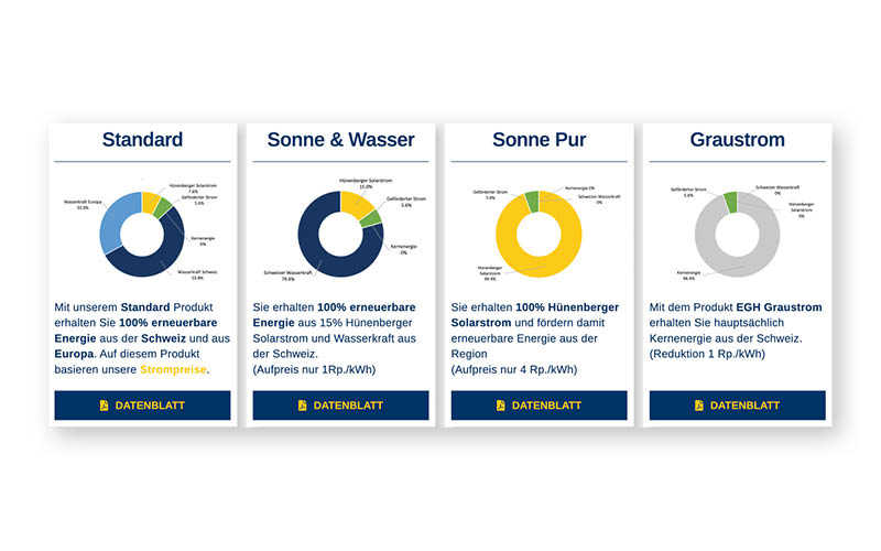 Webfotografik Referenzen | EGH Elektrogenossenschaft Hünenberg | grafik